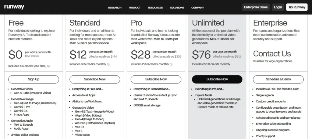 Runway ML pricing plans 2026 Standard Pro Unlimited comparison screenshot
